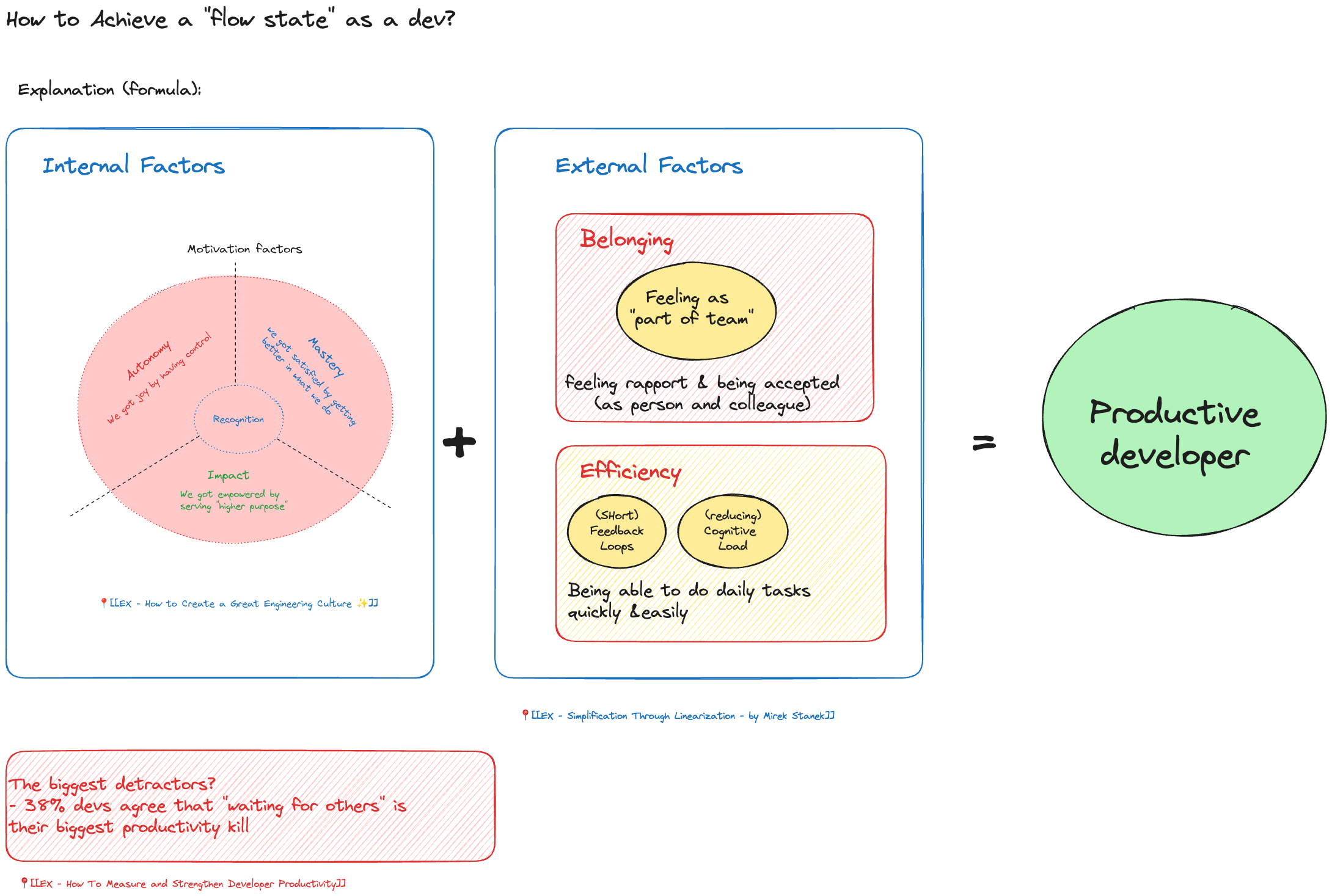 Developer's Experience Explained.excalidraw.png